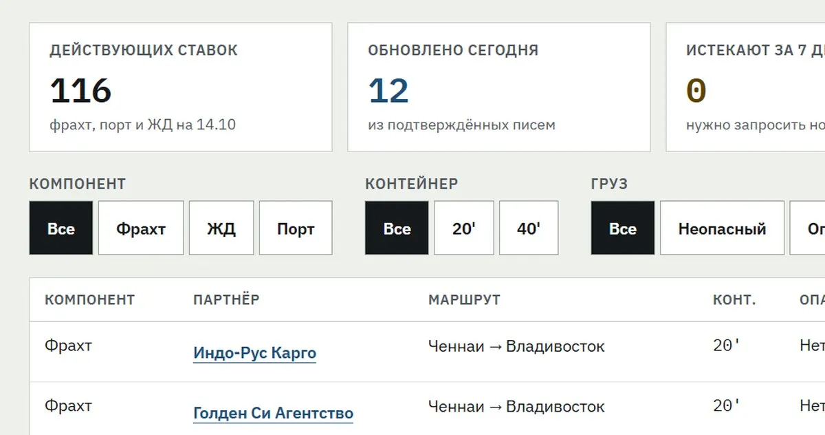 База ставок: 116 действующих ставок, фильтры по компоненту, контейнеру и грузу